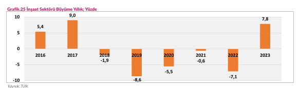 Sektör ve Bölge Hakkında grafik1