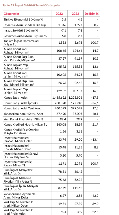 Sektör ve Bölge Hakkında grafik3